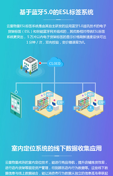 云里物里科技案例图片2